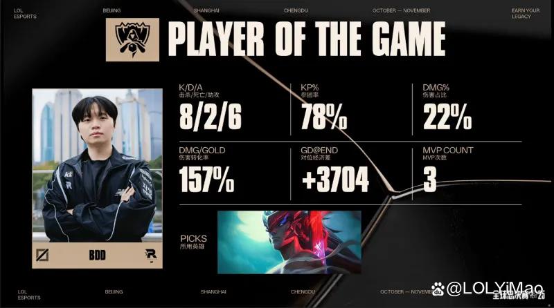 DB电竞多赛事平台-IG碾压RNG,JackeyLove单局斩获MVP顶尖较量2025世界赛,留下经典瞬间的简单介绍